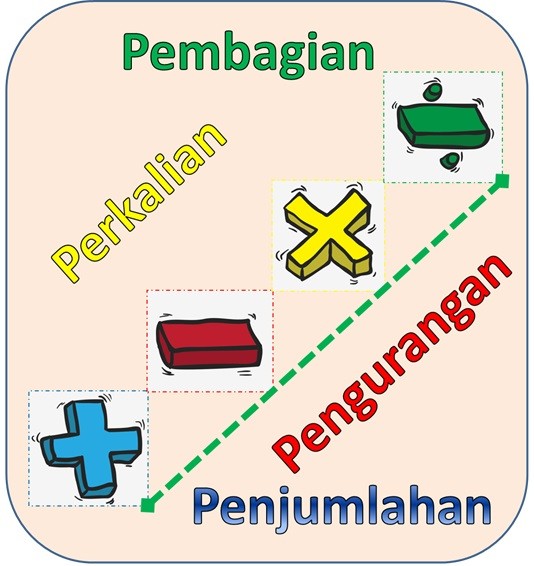 Apa Saja Materi Pelajaran Matematika Bagi Siswa SD Yang Harus Orang Tua Ketahui